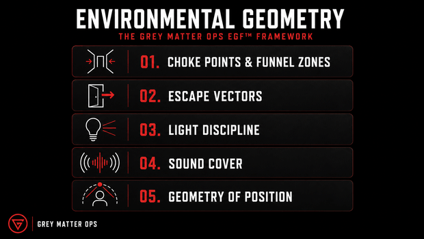 🧭 Environmental Geometry Framework™ EGF