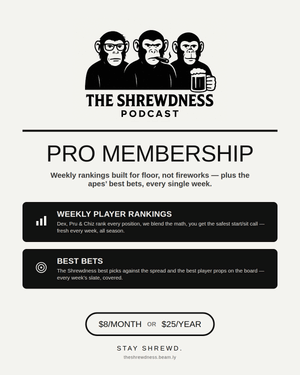 Shrewdness Pro Membership