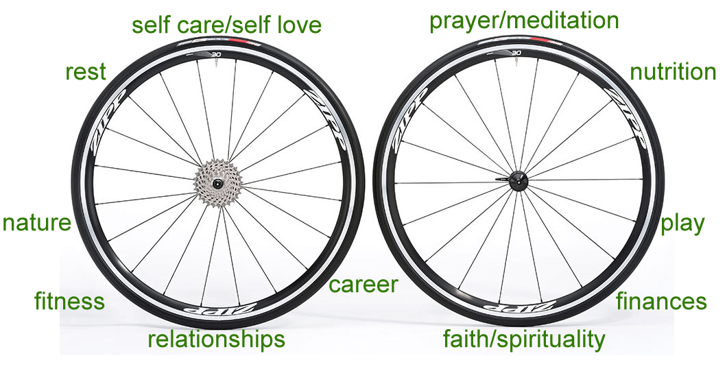 How Knowing the Spokes on Your Wellness Wheel Can Help You Find Balance
