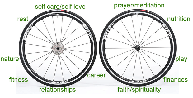 How Knowing the Spokes on Your Wellness Wheel Can Help You Find Balance
