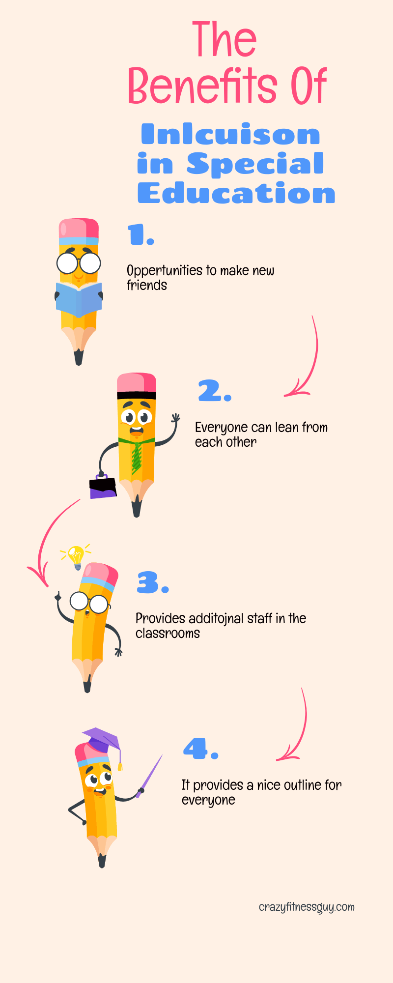 Infographic showing benefits of inclusion in special education