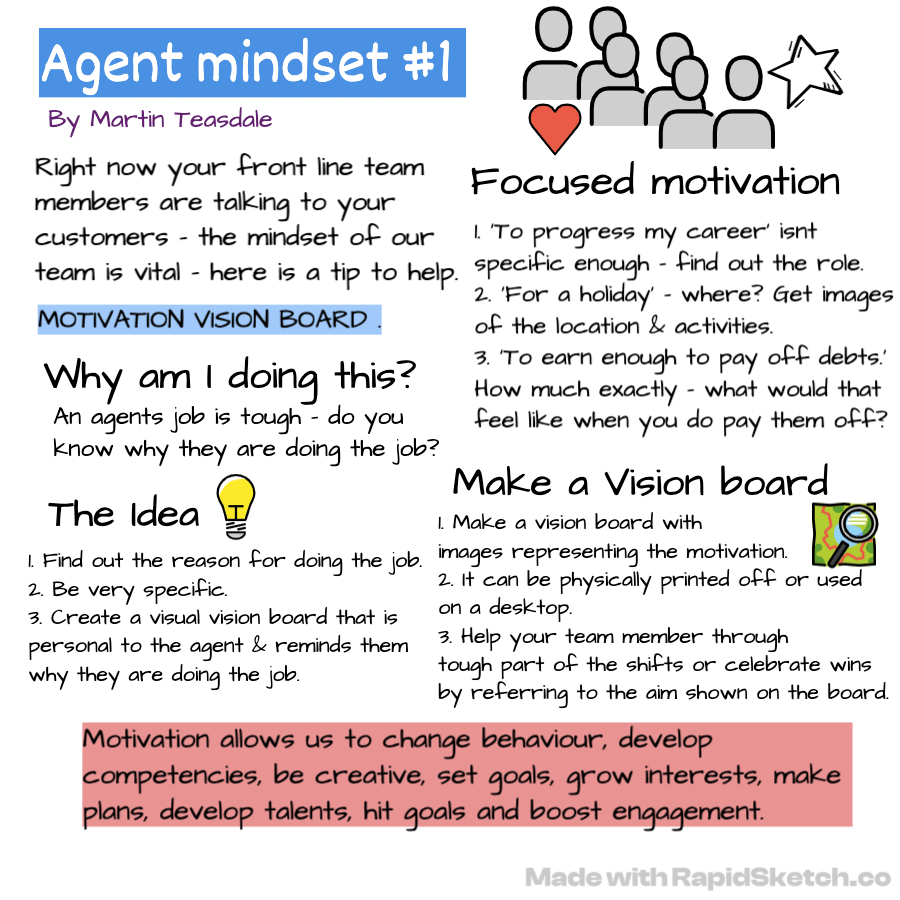 Agent motivation - vision board 