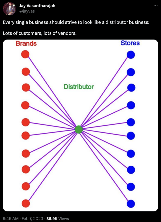 Successful bottleneck businesses