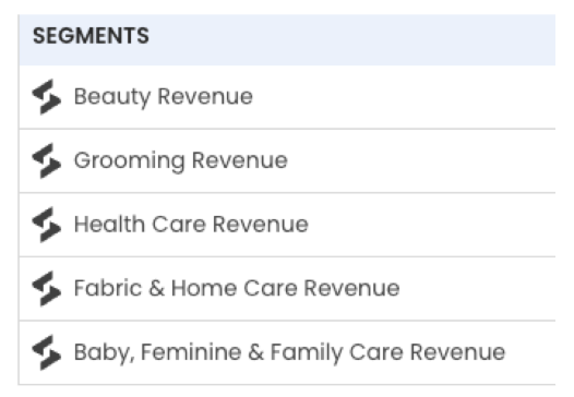 The Procter & Gamble Company segments chart