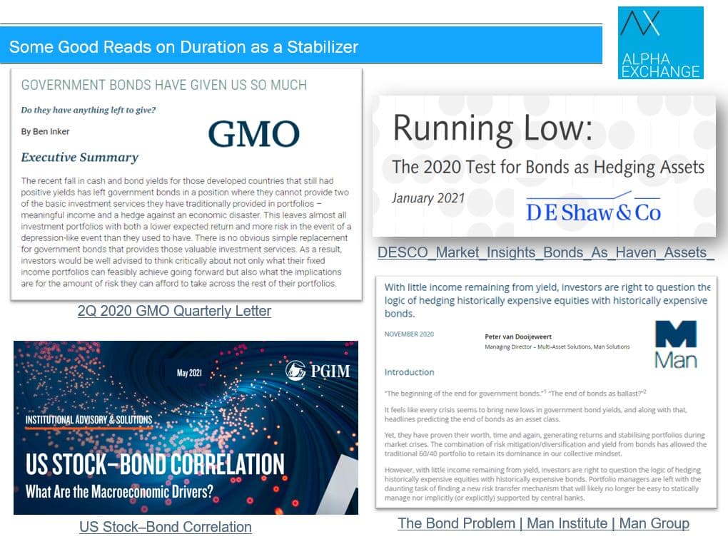 Some Good Reads on Duration as a Stabilizer