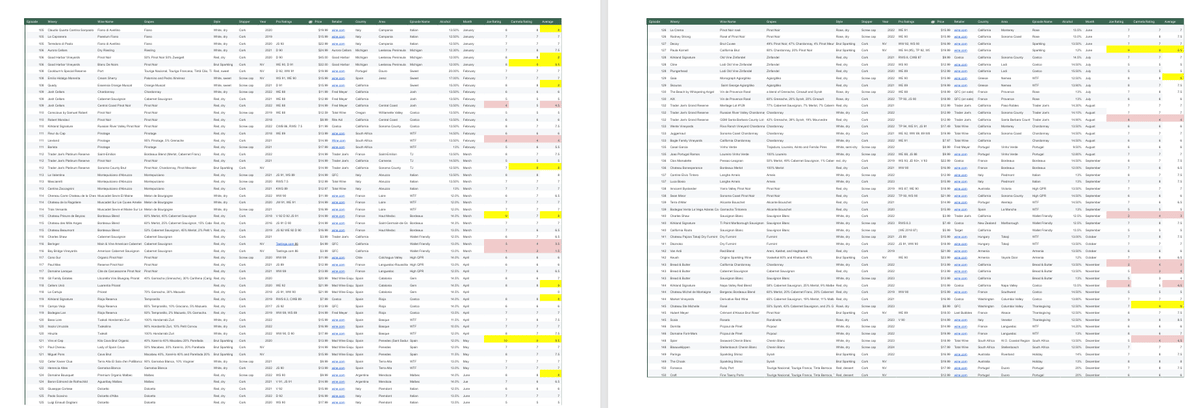All the wines we tasted and reviewed in 2024