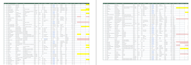 All the wines we tasted and reviewed in 2024