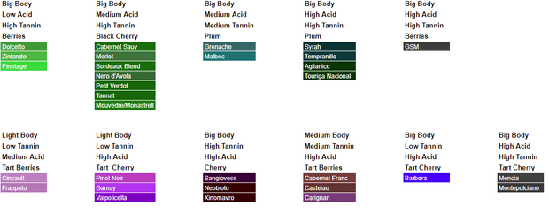 Handy Chart to Help You Find Wines Similar to Ones You Like