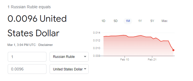 1 Russian Ruble equals 
0.0096 United 
States Dollar 
Mar 1, <a class=