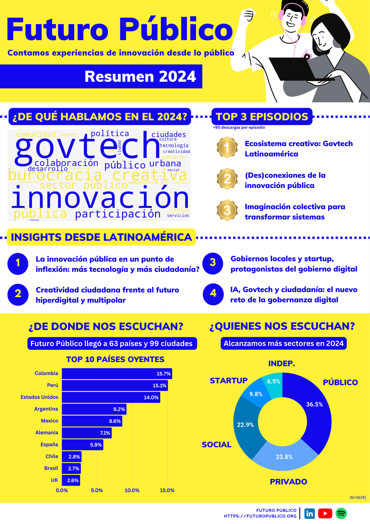 ¿De qué hablamos en el 2024?