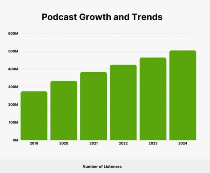 Podcast Trends Q1’24