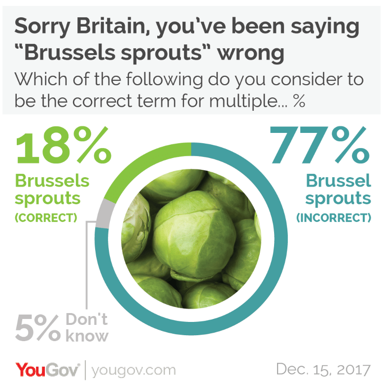 Pronouncing the Sprout