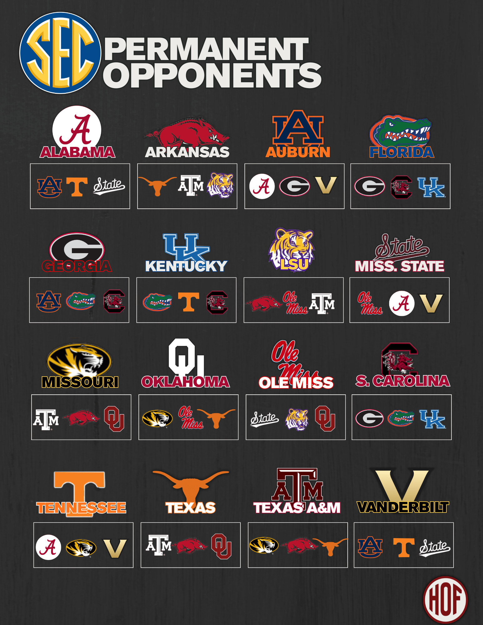 SEC-Annual-Opponents