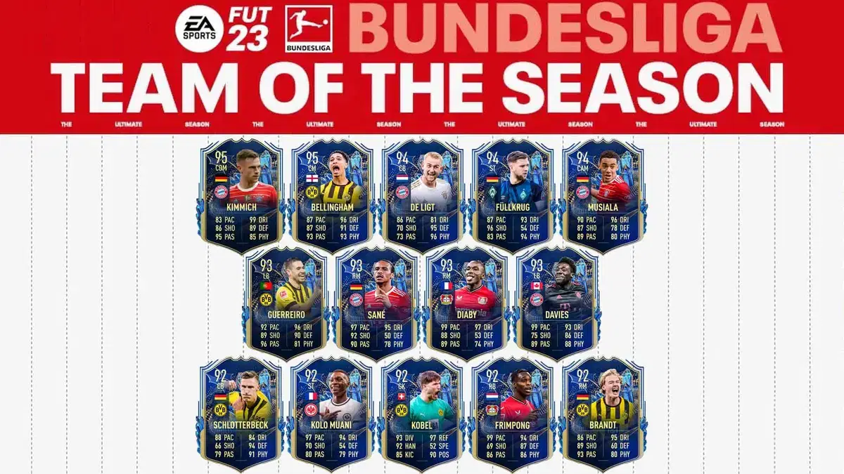 Welcome to the Bundesliga Team of The Season (ToTS)