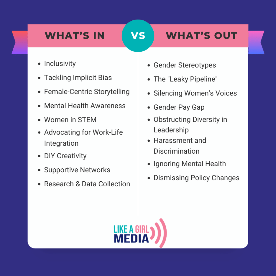 Empowering Women in Healthcare: What’s In and What’s Out for 2024