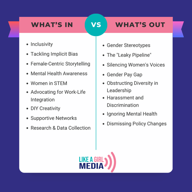 Empowering Women in Healthcare: What’s In and What’s Out for 2024