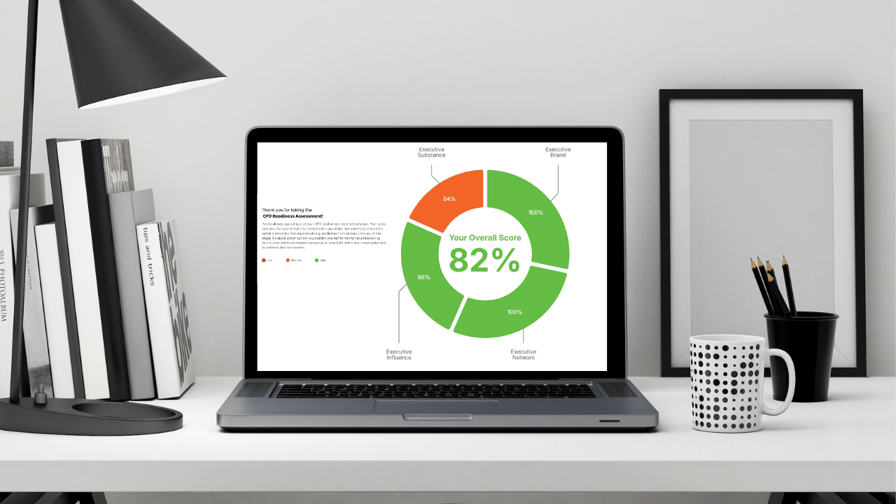 The CFO Readiness Assessment Result Page, showing overall score across 4 categories, executive substance, executive brand , executive influence, and executive network. Assessment avaialble for free at thecfo.scoreapp.com