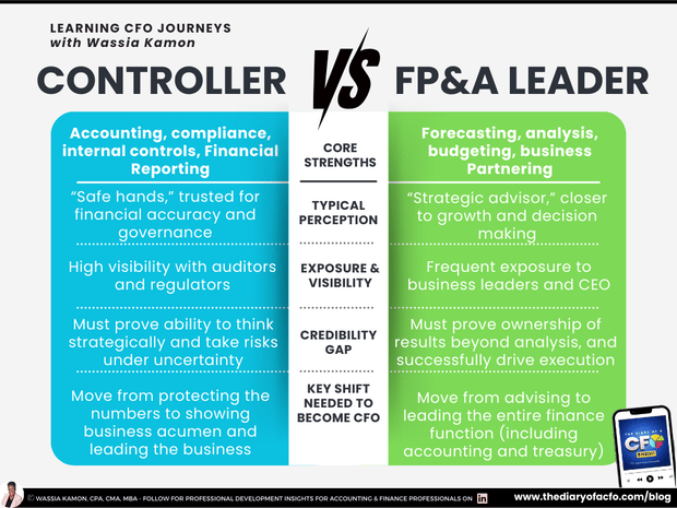 Controller vs Head of FP&A: Which Path Leads to CFO Faster?