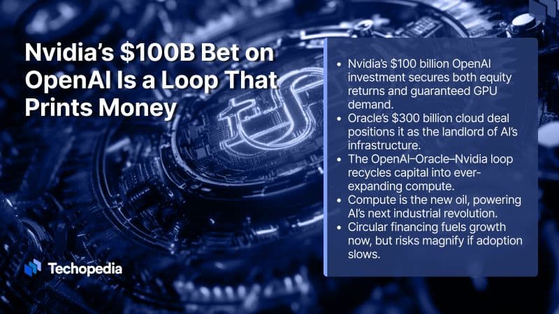 Nvidia’s $100B Bet on OpenAI Is a Loop That Prints Money