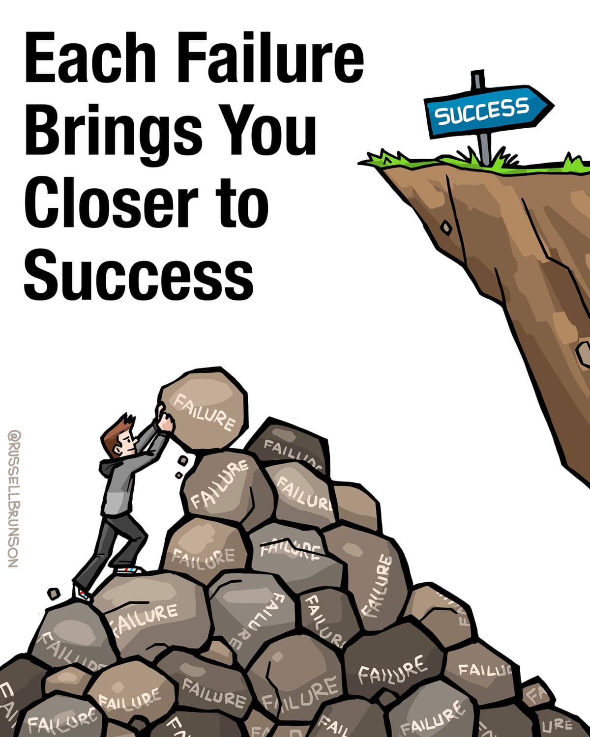 Try it until it fails and then try again