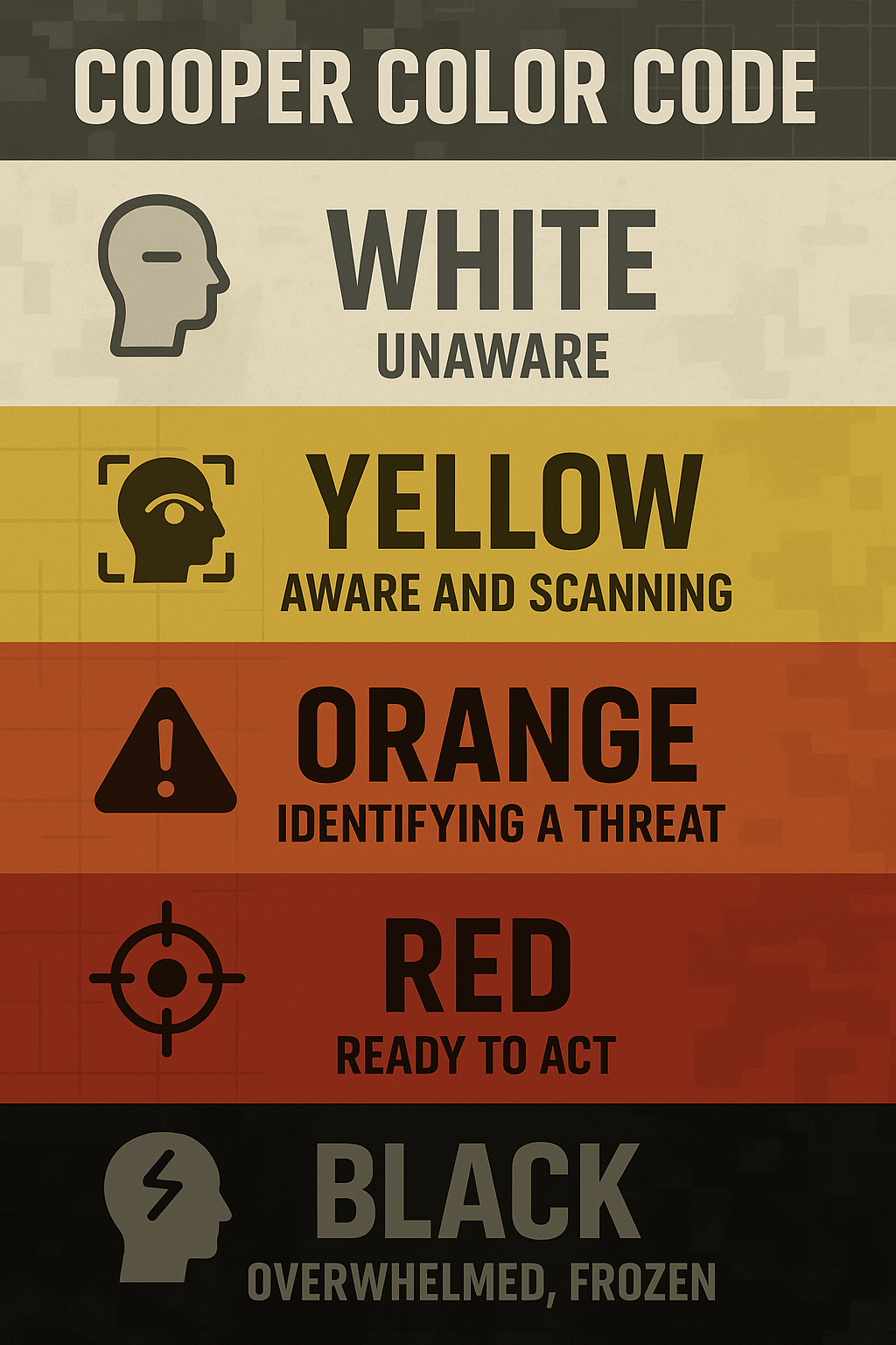 🎯 Stay Sharp: Mastering Awareness with the Cooper Color Code