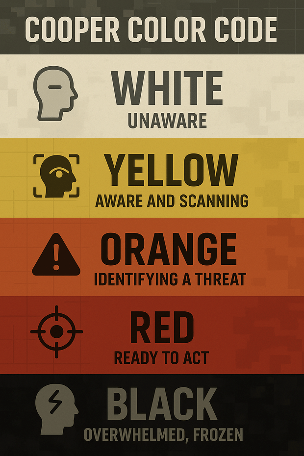 🎯 Stay Sharp: Mastering Awareness with the Cooper Color Code