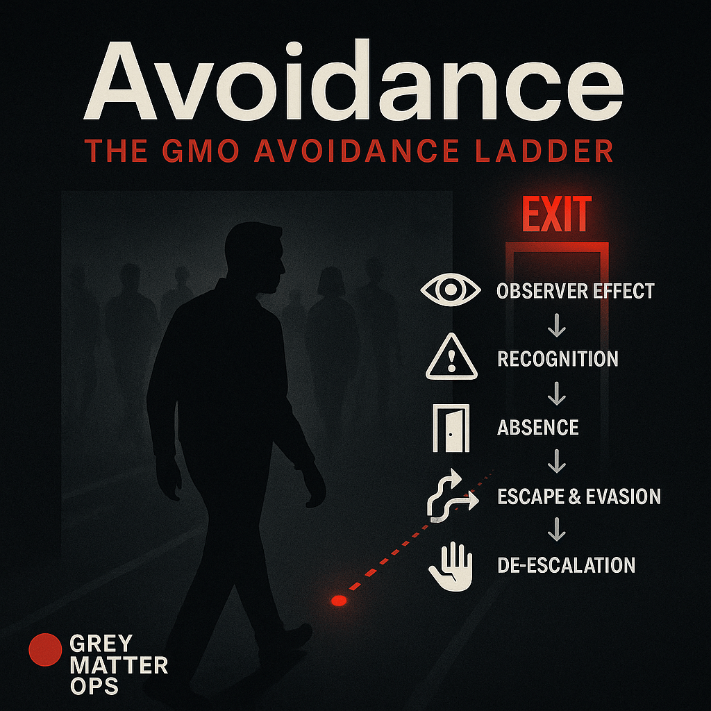 The Grey Matter Ops Avoidance Ladder: Win Without Fighting