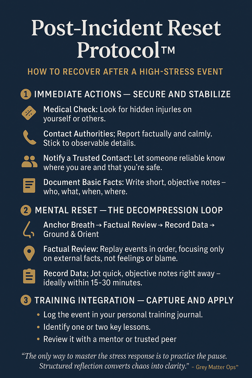 🧠 Post-Incident Reset Protocol™