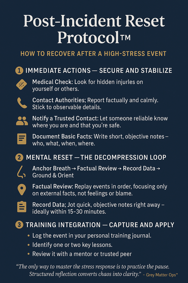 🧠 Post-Incident Reset Protocol™