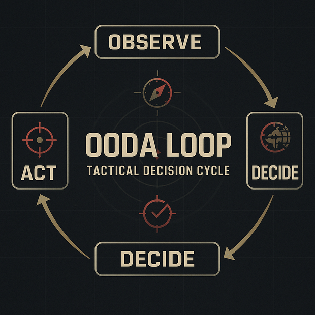🧠 Behind the Red Dot: Mastering the OODA Loop