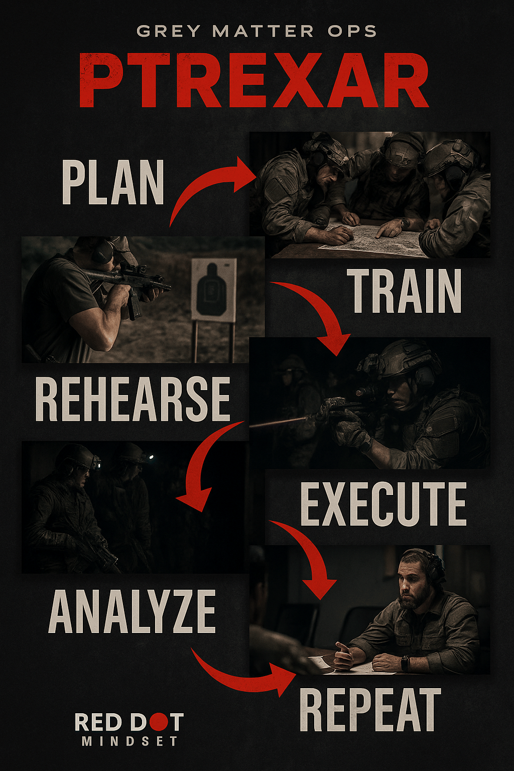 ⚙️ Train Like Your Life Depends on It: The PTREXAR Model for Real-World Readiness