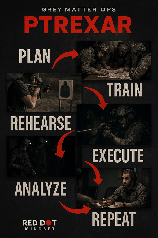 ⚙️ Train Like Your Life Depends on It: The PTREXAR Model for Real-World Readiness