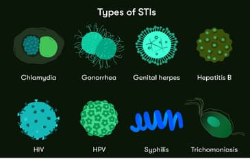 Ep.241 - STIs are on the rise! Why is that?