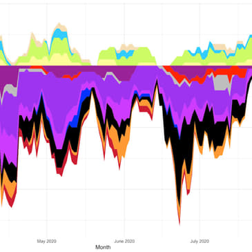 UK Government Misreads Depth of Coronavirus Despair, and what do about it.