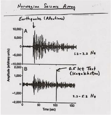 Prelude to the Black Sea Experiment: The Soviet Scientists Reach Out