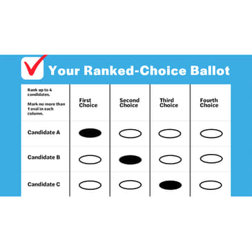 Raising the Red Flag on Ranked Choice Voting