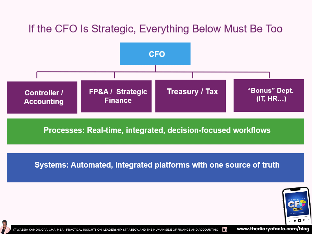 Closing the Gap: Strategic CFO vs. Transactional Finance | The Diary of ...