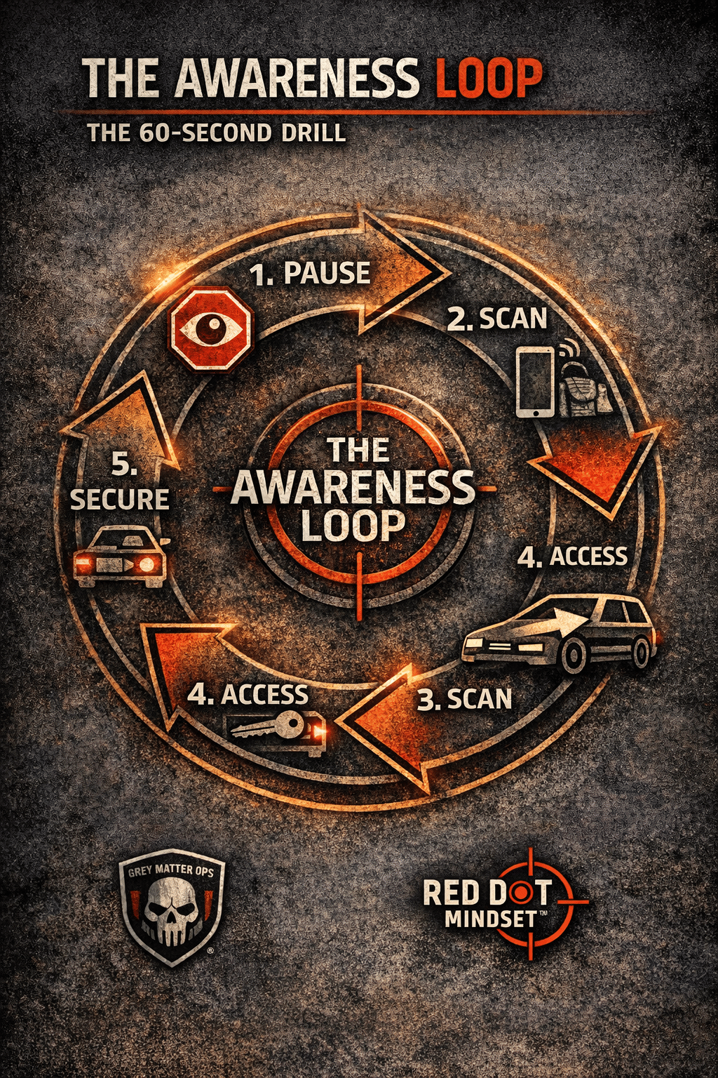 60-Second Awareness Audit: Your Commuter Safety Protocol | Red Dot ...