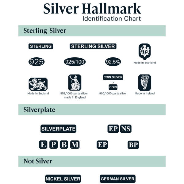 How to Resell Silver Jewelry: A Step-by-Step Guide to Pricing and ...